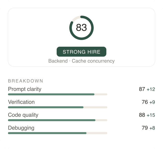 Candidate report: composite score, Strong hire verdict, metric breakdown